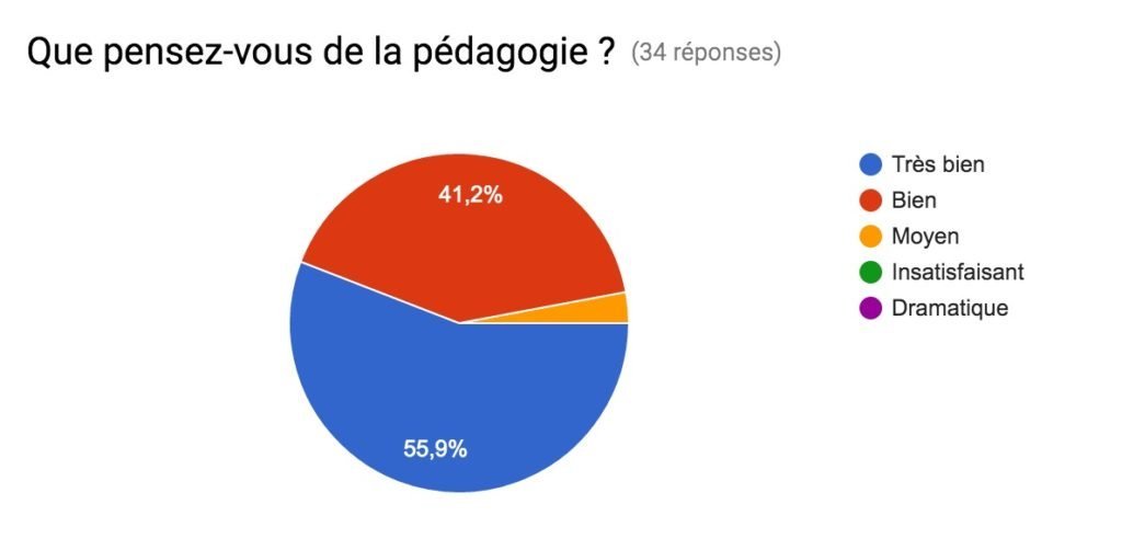 pédaogique cours